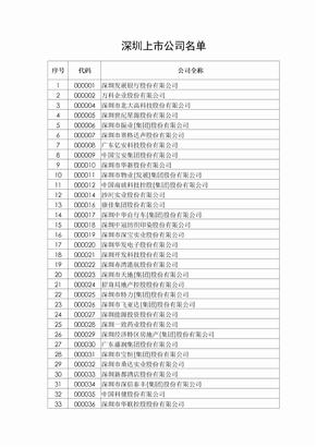 深圳上市公司名单