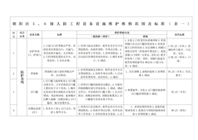 级人防工程设备维护维修标准