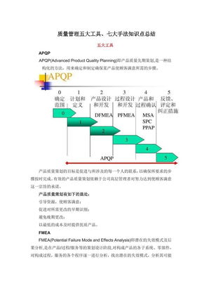 质量管理五大工具 七大手法知识点总结