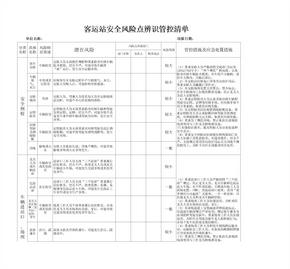 客运站风险点辨识管控清单