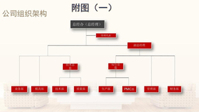 公司部门组织架构