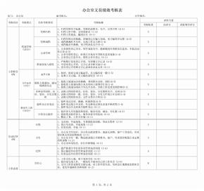 办公室人员绩效考核表