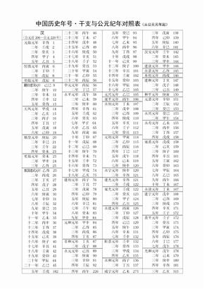 中国历史年号干支与公元纪年对照表