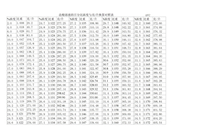 盐酸浓度对照表