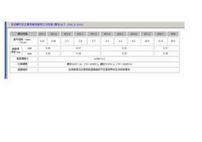 自攻螺钉国家标准