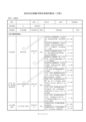 ZJB02总经办行政秘书岗位绩效考评表020