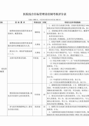 医院综合目标管理责任制考核方案