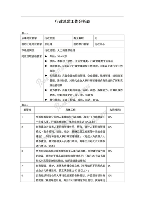 行政人事总监工作分析表