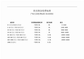 拍卖佣金收费标准