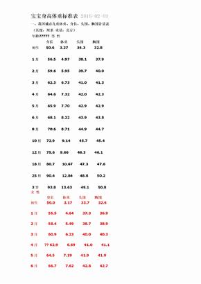 宝宝身高体重标准表