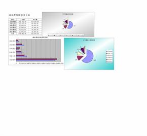 成本费用报表及分析