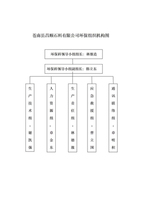 环保组织机构框架图及制度