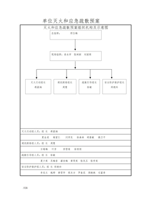 单位灭火和应急疏散预案