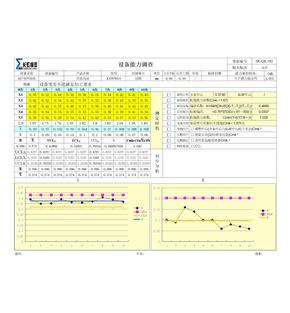 设备能力CMK测定表