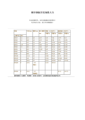 镀锌钢管尺寸规格对照表