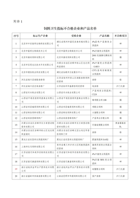 饲料卫生指标不合格企业和产品名单02