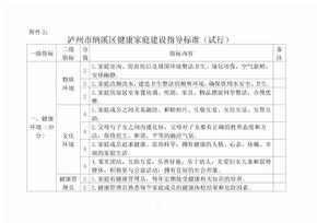 健康家庭申报表