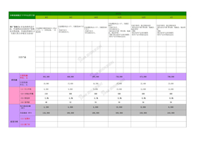 电商运营计划表格