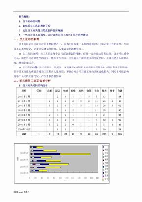 员工离职分析报告