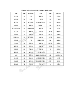 中国省级行政区域单位的名称、简称和行政中心对照表