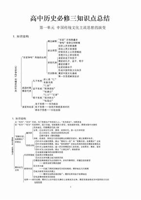 高中历史必修三知识点总结