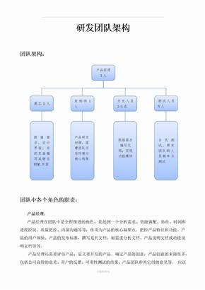 研发团队架构