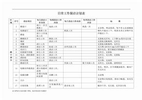 日常工作保洁计划表