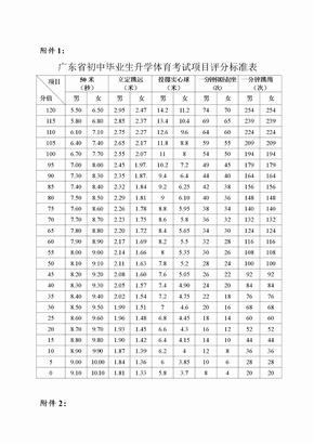 广东省初中毕业生升学体育考试项目评分标准表