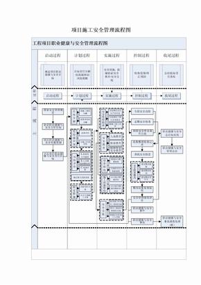 项目施工安全管理流程图_secret