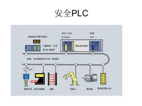 安全PLC介绍讲座PPT课件