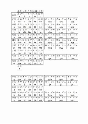 超适合打印的_五十音图表