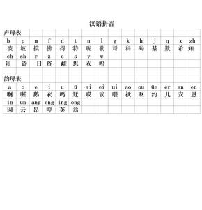 汉语拼音表格版