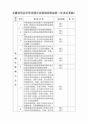 安徽省药品零售连锁及零售企业现场验收标准-(1)