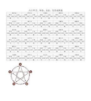 六十甲子、年份、五行、生肖对照表