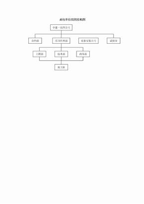 组织结构图承包单位组织结构图