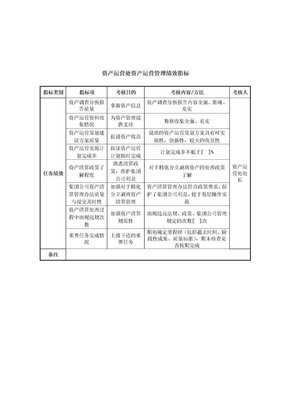 中航一集团资产运营处资产运营管理绩效指标