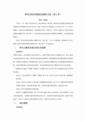 财务分析经典图表及制作方法