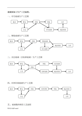 玻璃深加工工艺流程