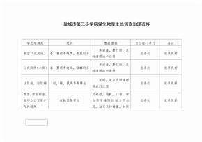 病媒生物孳生地调查治理