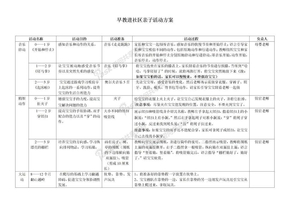 2012早教进社区亲子活动方案