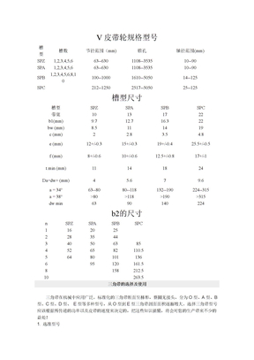 V皮带轮规格型号