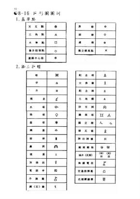 地形图测绘符号