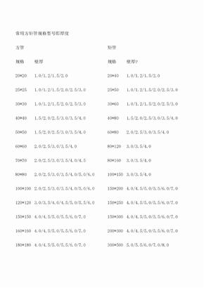 常用方矩管规格型号即厚度