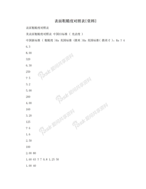 表面粗糙度对照表[资料]