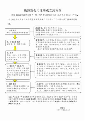 珠海新公司注册成立流程图(word)