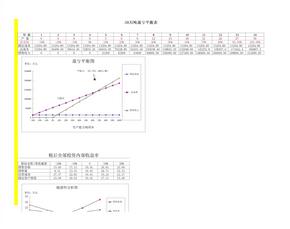 盈亏平衡分析表图