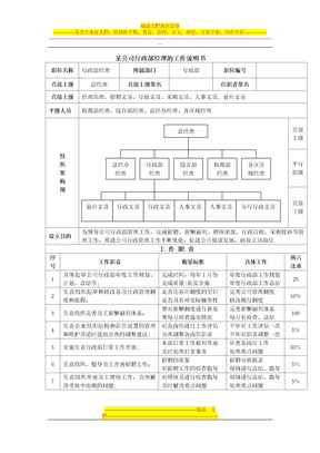 工作岗位说明书