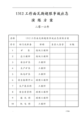 瓦斯超限事故应急演练方案