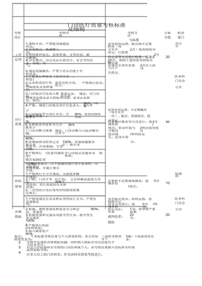 门诊医疗质量考核标准与细则