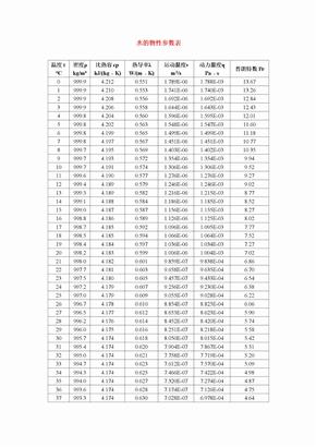 水的物性参数表